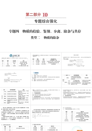 （江西专用）中考化学总复习 第二部分 专题综合强化 专题四 物质的检验、鉴别、分离、除杂与共存 类型2 物质的除杂课件-人教版初中九年级全册化学课件