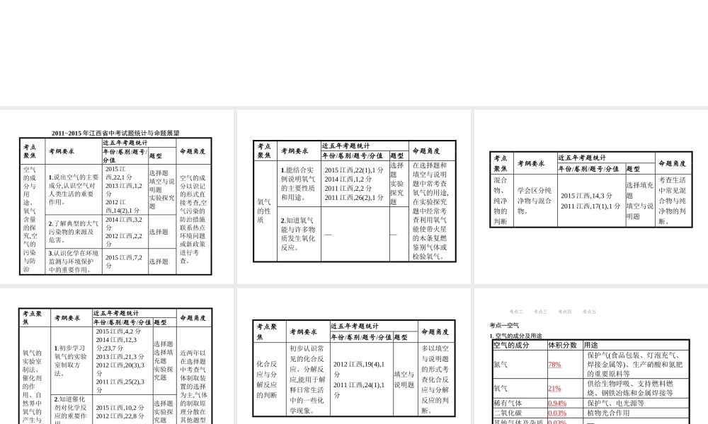 （江西专用）中考化学总复习 第二单元 我们周围的空气课件-人教版初中九年级全册化学课件