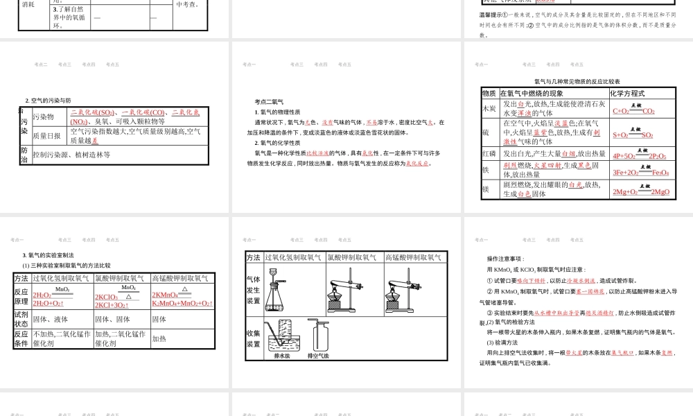 （江西专用）中考化学总复习 第二单元 我们周围的空气课件-人教版初中九年级全册化学课件