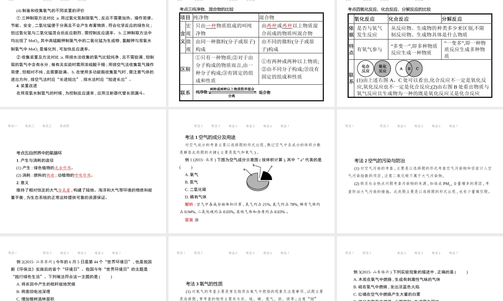（江西专用）中考化学总复习 第二单元 我们周围的空气课件-人教版初中九年级全册化学课件
