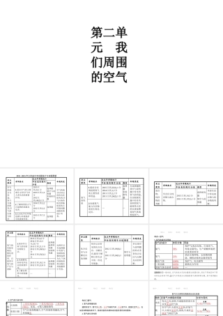 （江西专用）中考化学总复习 第二单元 我们周围的空气课件-人教版初中九年级全册化学课件
