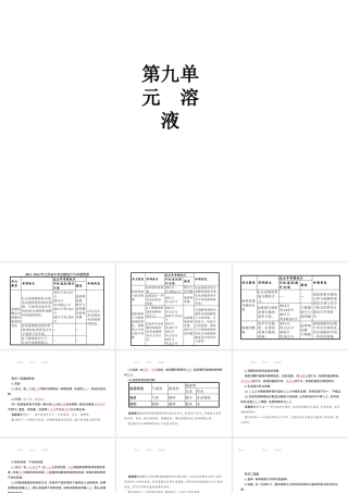 （江西专用）中考化学总复习 第九单元 溶液课件-人教版初中九年级全册化学课件
