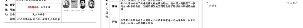 （江西专用）中考历史总复习 第一部分 教材同步复习 模块二 中国近代史 第5章 近代化的起步课件-人教版初中九年级全册历史课件