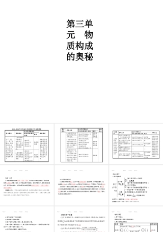 （江西专用）中考化学总复习 第三单元 物质构成的奥秘课件-人教版初中九年级全册化学课件