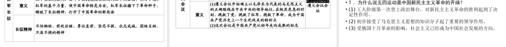（江西专用）中考历史总复习 第一部分 教材同步复习 模块二 中国近代史 第6章 新民主主义革命的兴起课件-人教版初中九年级全册历史课件
