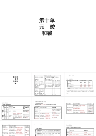 （江西专用）中考化学总复习 第十单元 酸和碱 第1讲 常见的酸和碱课件-人教版初中九年级全册化学课件