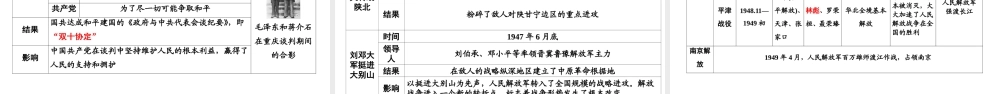 （江西专用）中考历史总复习 第一部分 教材同步复习 模块二 中国近代史 第7章 中华民族的抗日战争和人民解放战争的胜利课件-人教版初中九年级全册历史课件