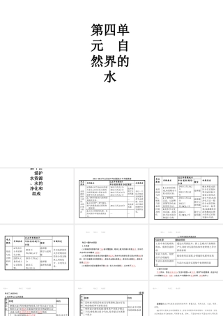 （江西专用）中考化学总复习 第四单元 自然界的水 第1讲 爱护水资源、水的净化和组成课件-人教版初中九年级全册化学课件