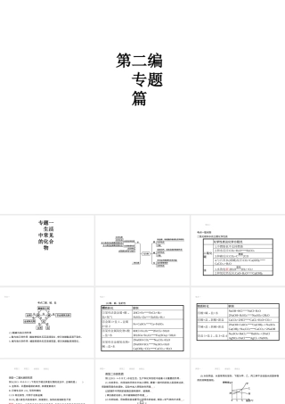 （江西专用）中考化学总复习 专题1 生活中常见的化合物课件-人教版初中九年级全册化学课件