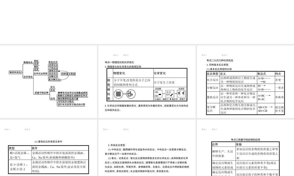 （江西专用）中考化学总复习 专题2 物质的化学变化课件-人教版初中九年级全册化学课件