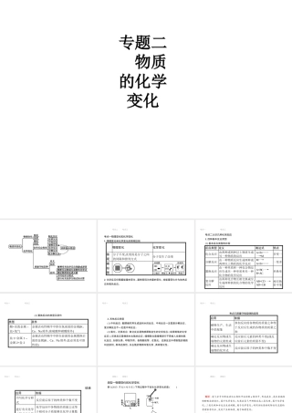 （江西专用）中考化学总复习 专题2 物质的化学变化课件-人教版初中九年级全册化学课件