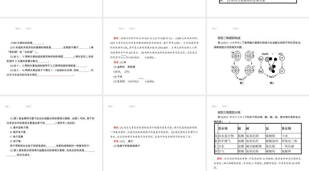 （江西专用）中考化学总复习 专题3 物质的组成、构成及分类课件-人教版初中九年级全册化学课件