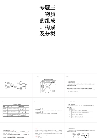 （江西专用）中考化学总复习 专题3 物质的组成、构成及分类课件-人教版初中九年级全册化学课件