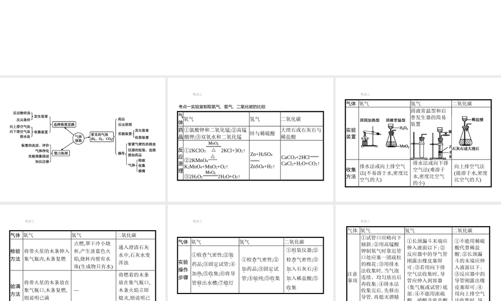 （江西专用）中考化学总复习 专题5 气体的制取与净化课件-人教版初中九年级全册化学课件