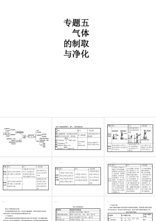 （江西专用）中考化学总复习 专题5 气体的制取与净化课件-人教版初中九年级全册化学课件