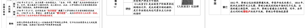 （江西专用）中考历史总复习 第一部分 教材同步复习 模块五 世界近代史 第13章 资本主义的兴起与欧美资产阶级革命课件-人教版初中九年级全册历史课件