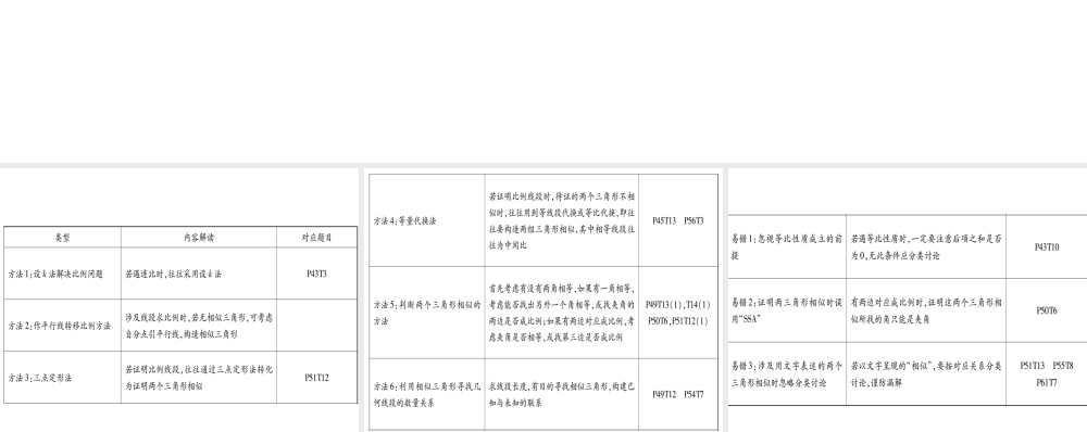 （江西专版）秋九年级数学上册 第4章 图形的相似本章方法、易错总结作业课件 （新版）北师大版-（新版）北师大版初中九年级上册数学课件