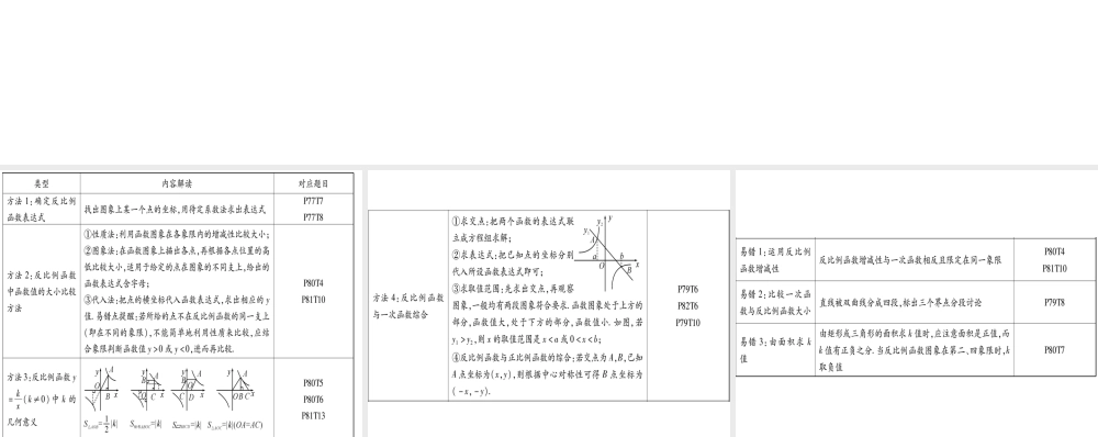 （江西专版）秋九年级数学上册 第6章 反比例函数本章方法、易错点总结作业课件 （新版）北师大版-（新版）北师大版初中九年级上册数学课件