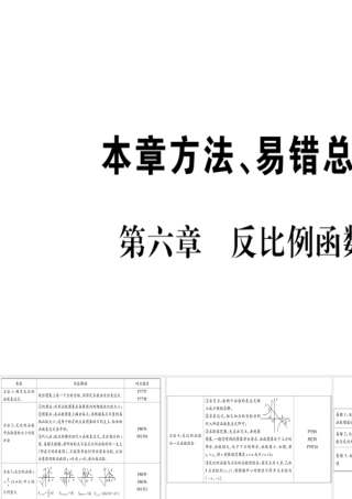 （江西专版）秋九年级数学上册 第6章 反比例函数本章方法、易错点总结作业课件 （新版）北师大版-（新版）北师大版初中九年级上册数学课件