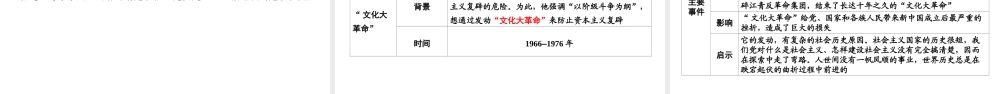 （江西专用）中考历史总复习 第一部分 教材同步复习 模块三 中国现代史 第9章 中华人民共和国的成立和巩固、社会主义道路的探索课件-人教版初中九年级全册历史课件