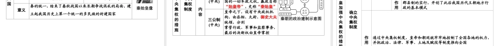 （江西专用）中考历史总复习 第一部分 教材同步复习 模块一 中国古代史 第1章 早期国家的产生与社会变革、多民族统一国家的建立和巩固 课件-人教版初中九年级全册历史课件
