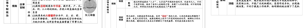 （江西专用）中考历史总复习 第一部分 教材同步复习 模块一 中国古代史 第3章 民族关系的发展和社会变化、统一多民族国家的巩固与发展课件-人教版初中九年级全册历史课件