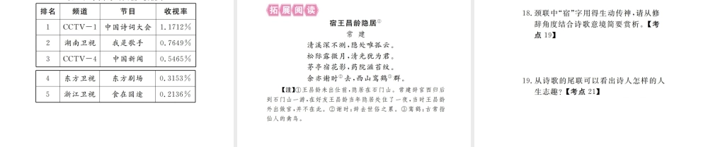 （江西专版）春七年级语文下册 第五单元 20 古代诗歌五首习题课件 新人教版-新人教版初中七年级下册语文课件
