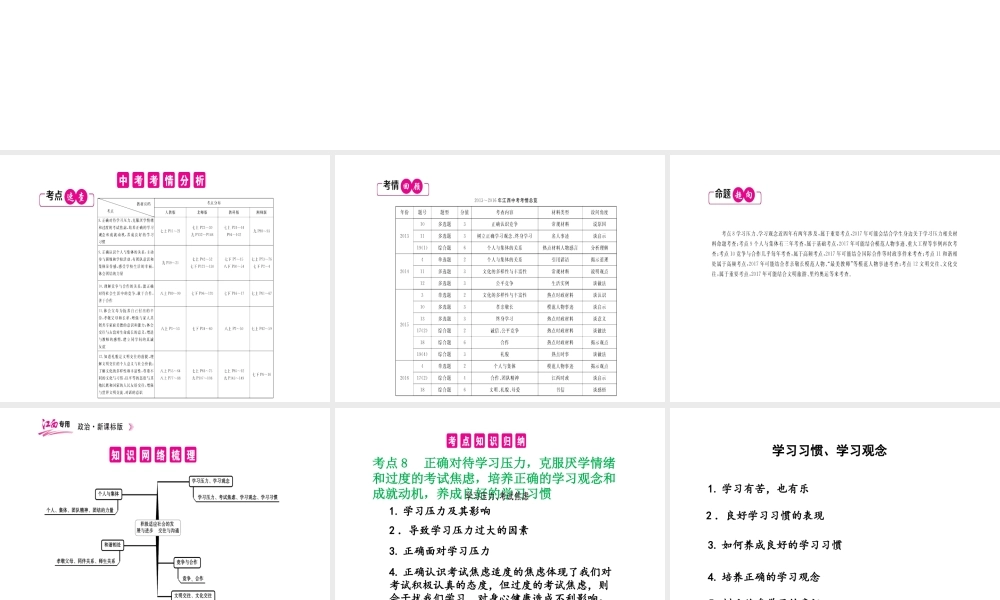 （江西专用）中考政治复习 第三讲 积极适应社会的发展与进步 交往与沟通课件-人教版初中九年级全册政治课件