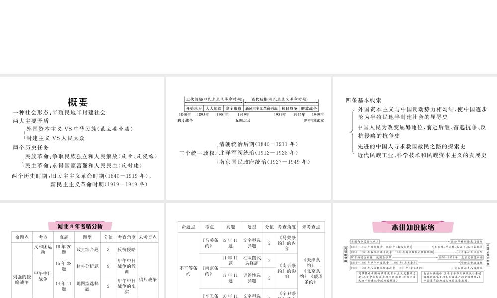 （河北专版）中考历史总复习 第1讲 列强的侵略与中国人民的抗争必考考点清单课件-人教版初中九年级全册历史课件