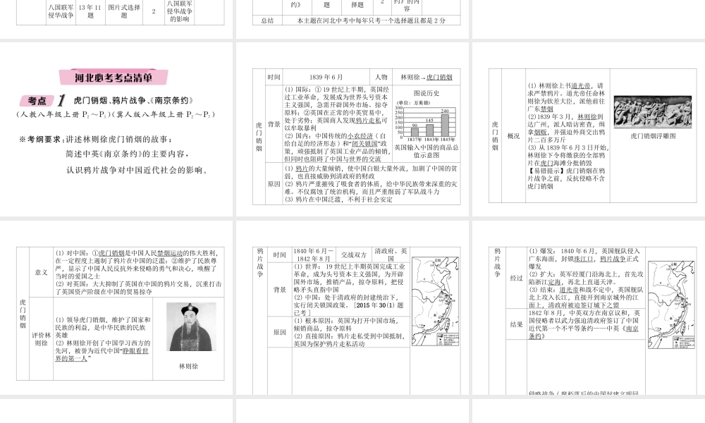 （河北专版）中考历史总复习 第1讲 列强的侵略与中国人民的抗争必考考点清单课件-人教版初中九年级全册历史课件