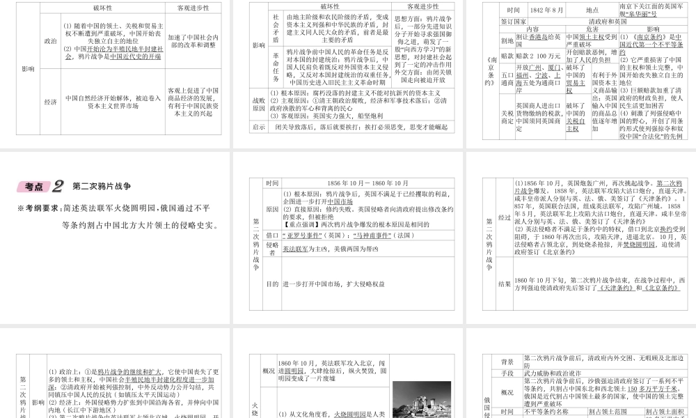 （河北专版）中考历史总复习 第1讲 列强的侵略与中国人民的抗争必考考点清单课件-人教版初中九年级全册历史课件