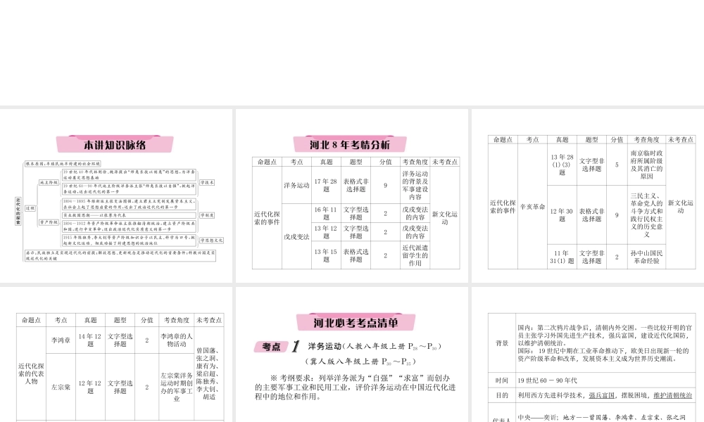 （河北专版）中考历史总复习 第2讲 近代化的探索必考考点清单课件-人教版初中九年级全册历史课件
