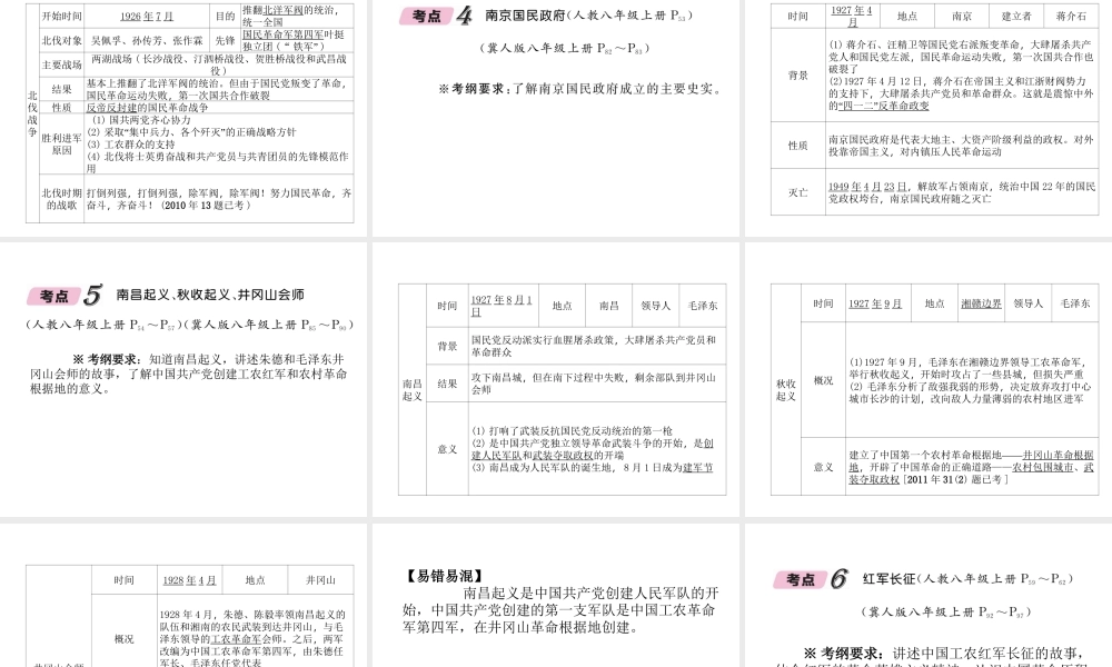 （河北专版）中考历史总复习 第3讲 新民主主义革命的兴起必考考点清单课件-人教版初中九年级全册历史课件