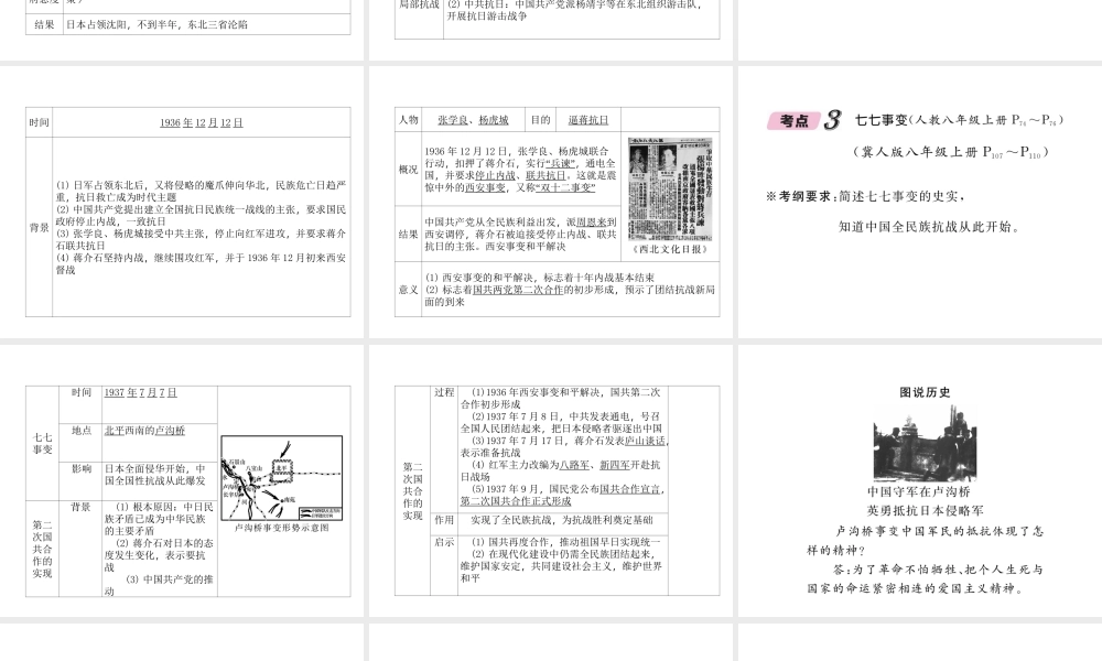 （河北专版）中考历史总复习 第4讲 中华民族的抗日战争必考考点清单课件-人教版初中九年级全册历史课件