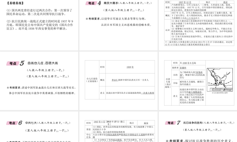 （河北专版）中考历史总复习 第4讲 中华民族的抗日战争必考考点清单课件-人教版初中九年级全册历史课件