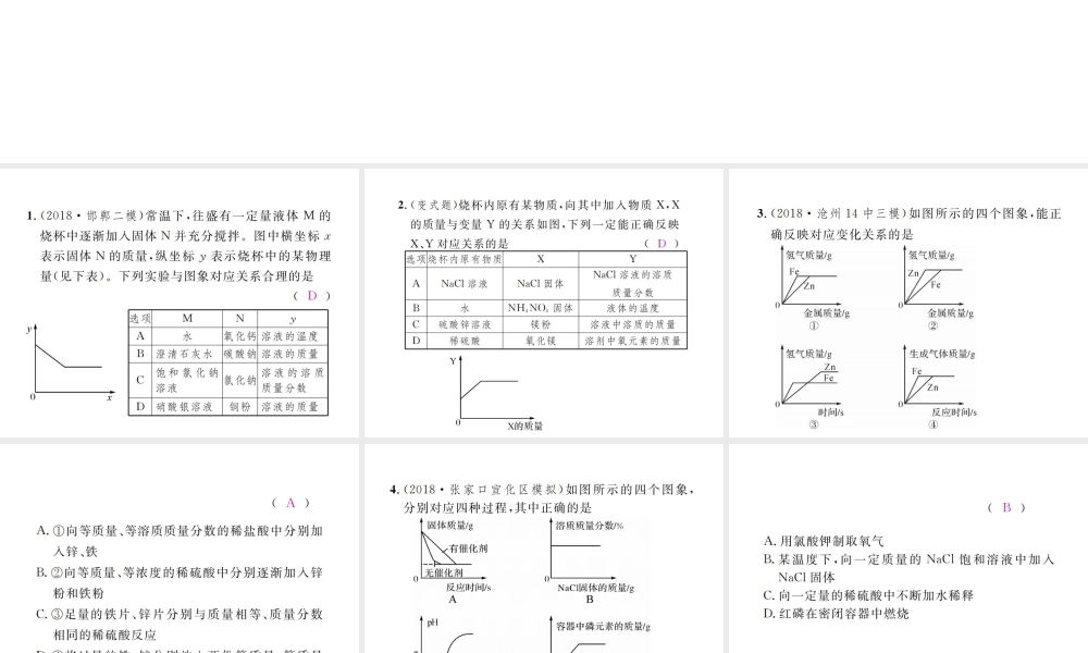 （河北专版）中考化学复习 题型复习（一）图表类试题 题型之一 坐标图象类课件-人教版初中九年级全册化学课件