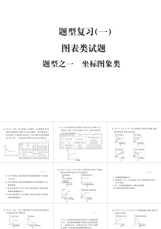 （河北专版）中考化学复习 题型复习（一）图表类试题 题型之一 坐标图象类课件-人教版初中九年级全册化学课件
