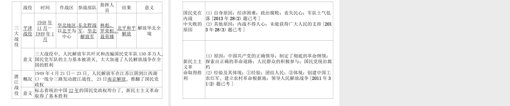 （河北专版）中考历史总复习 第5讲 人民解放战争的胜利必考考点清单课件-人教版初中九年级全册历史课件