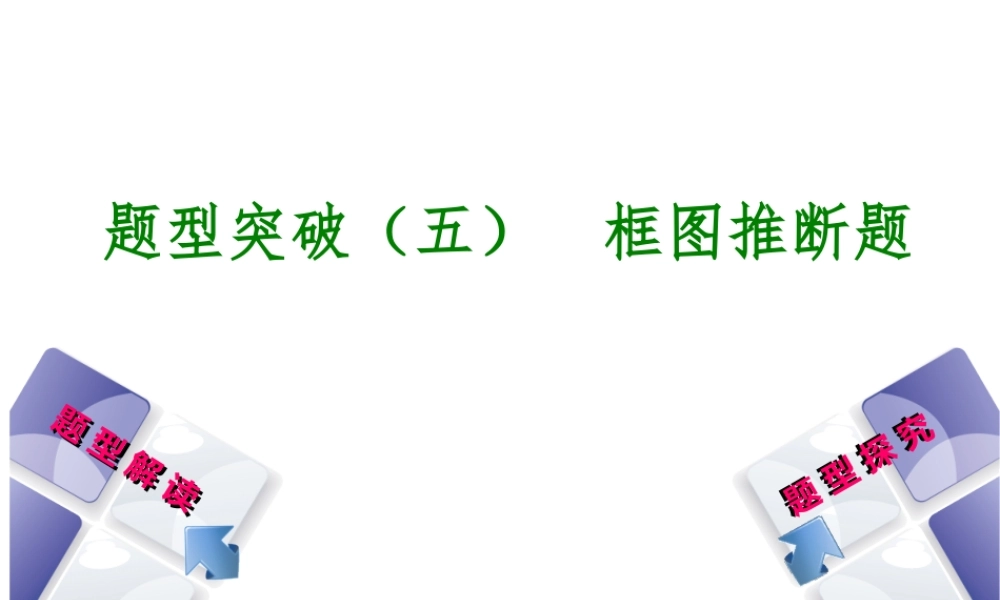 （河北专版）中考化学复习 题型突破（五）框图推断题课件-人教版初中九年级全册化学课件