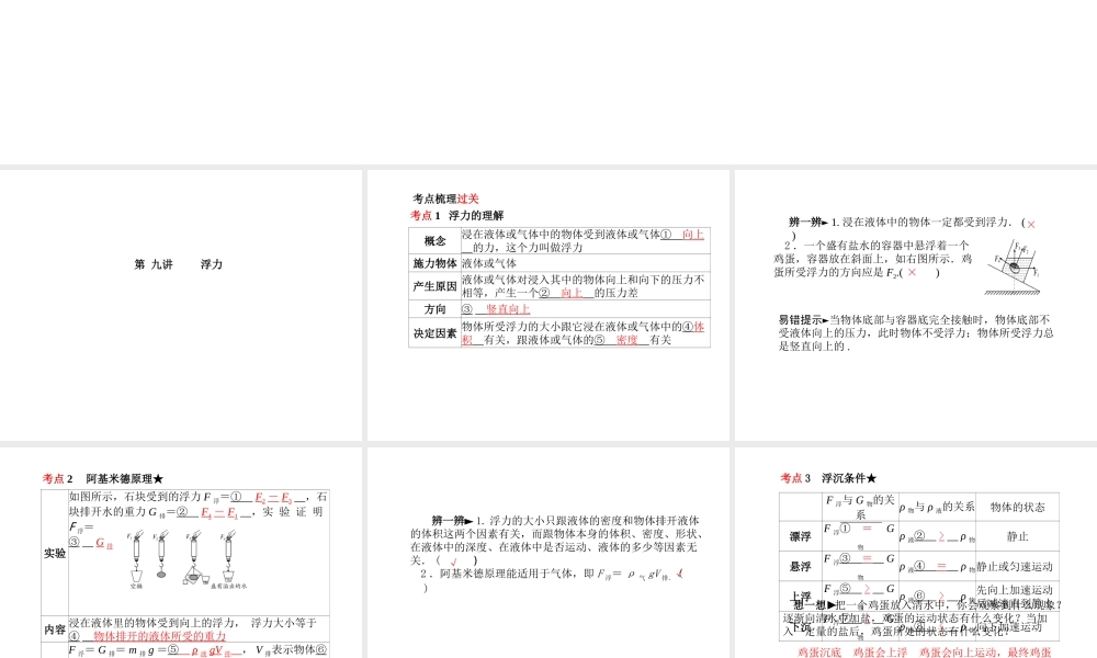 （河北专版）中考物理 第一部分 系统复习 成绩基石 第9讲 浮力课件-人教版初中九年级全册物理课件