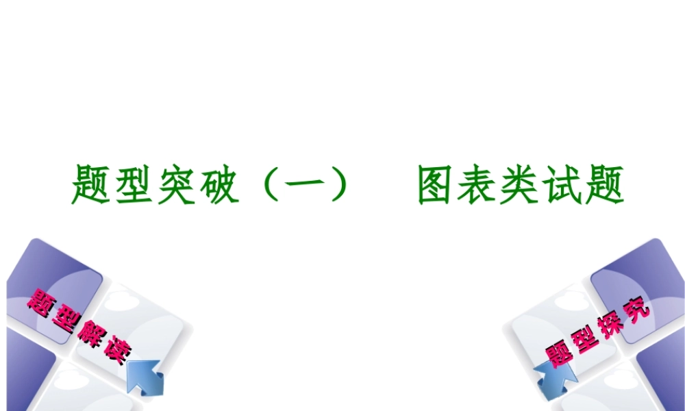 （河北专版）中考化学复习 题型突破（一）图表类试卷课件-人教版初中九年级全册化学课件