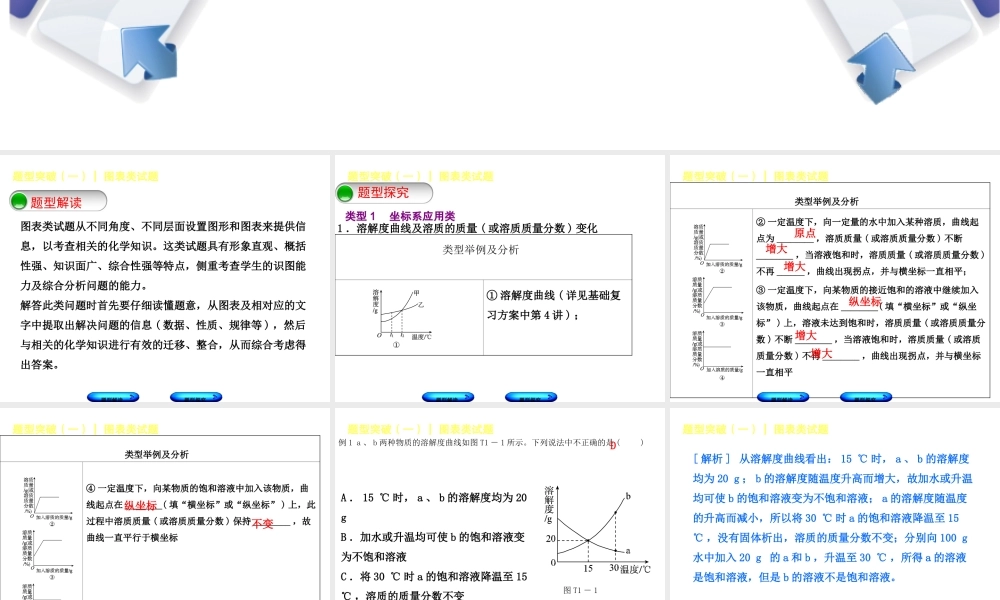 （河北专版）中考化学复习 题型突破（一）图表类试卷课件-人教版初中九年级全册化学课件
