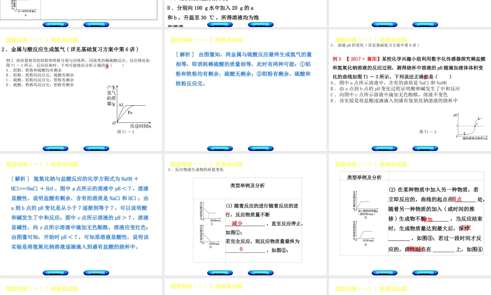（河北专版）中考化学复习 题型突破（一）图表类试卷课件-人教版初中九年级全册化学课件
