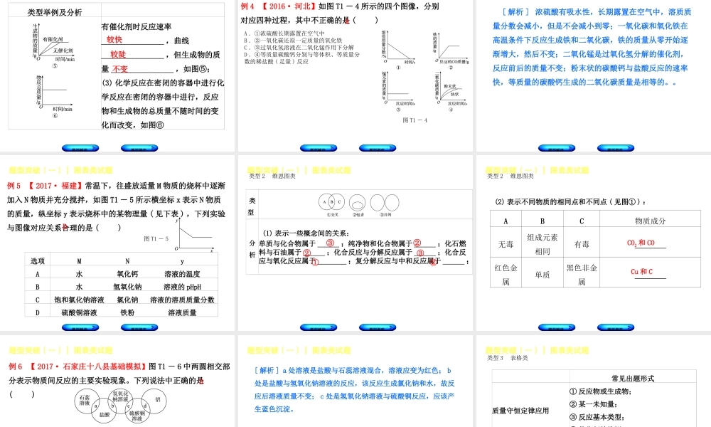 （河北专版）中考化学复习 题型突破（一）图表类试卷课件-人教版初中九年级全册化学课件