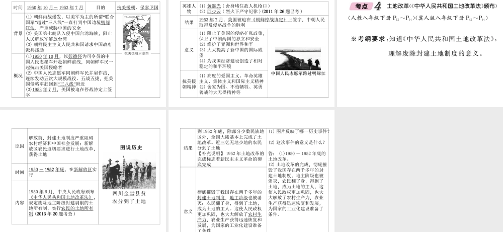 （河北专版）中考历史总复习 第7讲 中华人民共和国的成立和巩固必考考点清单课件-人教版初中九年级全册历史课件