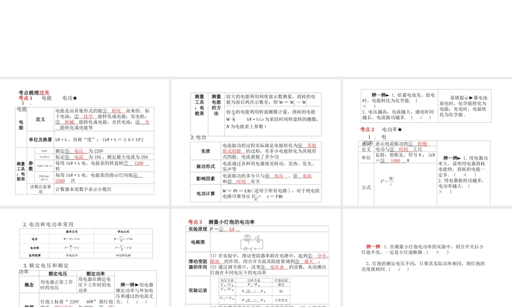 （河北专版）中考物理 第一部分 系统复习 成绩基石 第15讲 电功率课件-人教版初中九年级全册物理课件