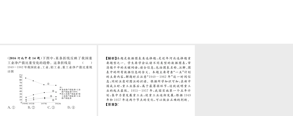 （河北专版）中考历史总复习 第8讲 社会主义道路的探索典型题目解析课件-人教版初中九年级全册历史课件