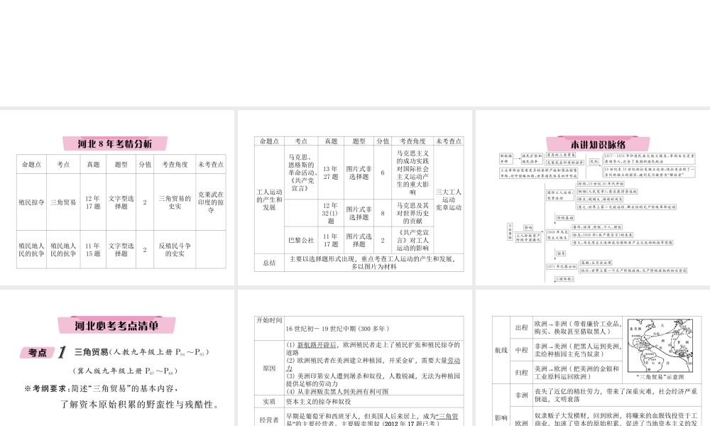 （河北专版）中考历史总复习 第14讲 殖民扩张与殖民地人民的抗争 国际工人运动与马克思主义的诞生必考考点清单课件-人教版初中九年级全册历史课件
