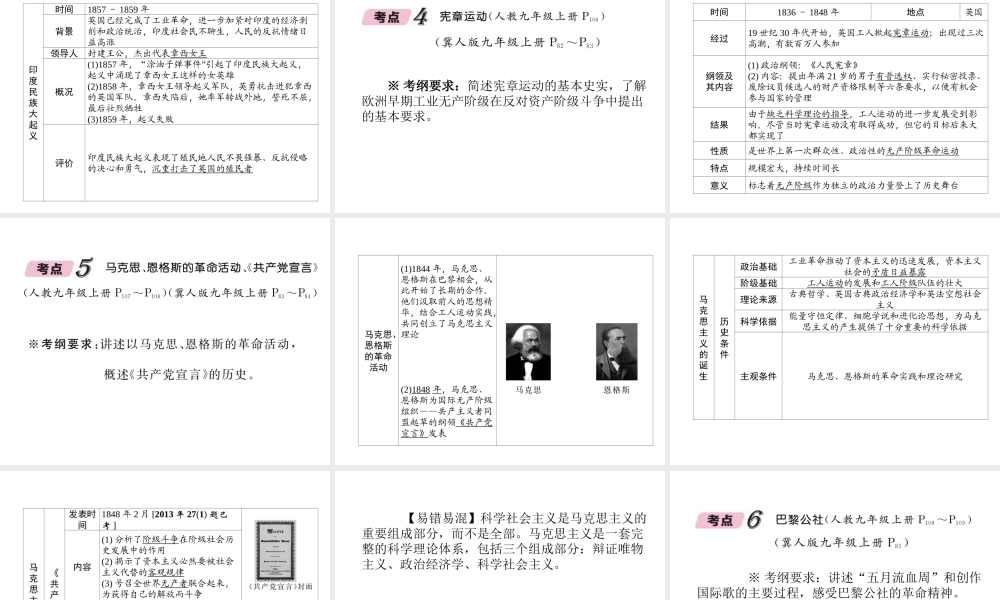 （河北专版）中考历史总复习 第14讲 殖民扩张与殖民地人民的抗争 国际工人运动与马克思主义的诞生必考考点清单课件-人教版初中九年级全册历史课件