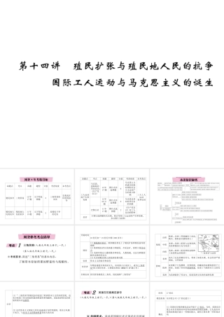 （河北专版）中考历史总复习 第14讲 殖民扩张与殖民地人民的抗争 国际工人运动与马克思主义的诞生必考考点清单课件-人教版初中九年级全册历史课件